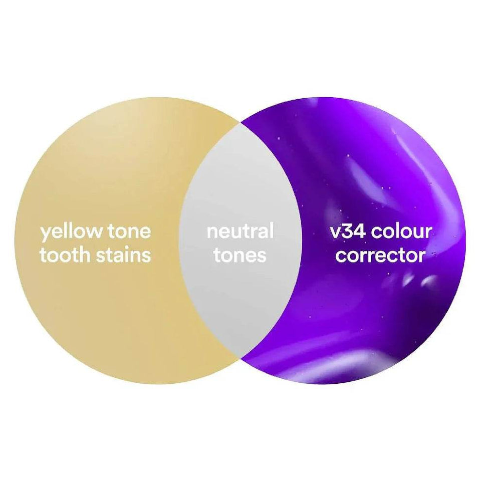 100% Original Hismile V34™ Purple Toothpaste (30 ML) 🦷 - YNT Store 